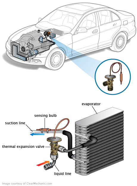 See P2495 repair manual